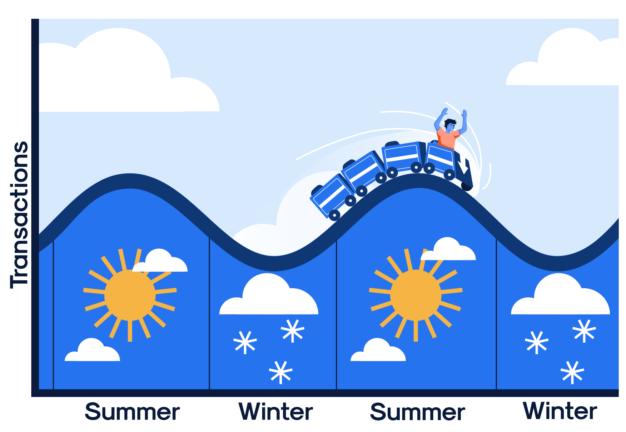 When Is The Best Time To Buy An NYC Apartment? Yoreevo Yoreevo